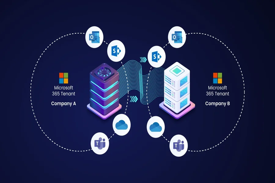 Key Planning Steps for Successful Enterprise Tenant Migrations Successful Enterprise